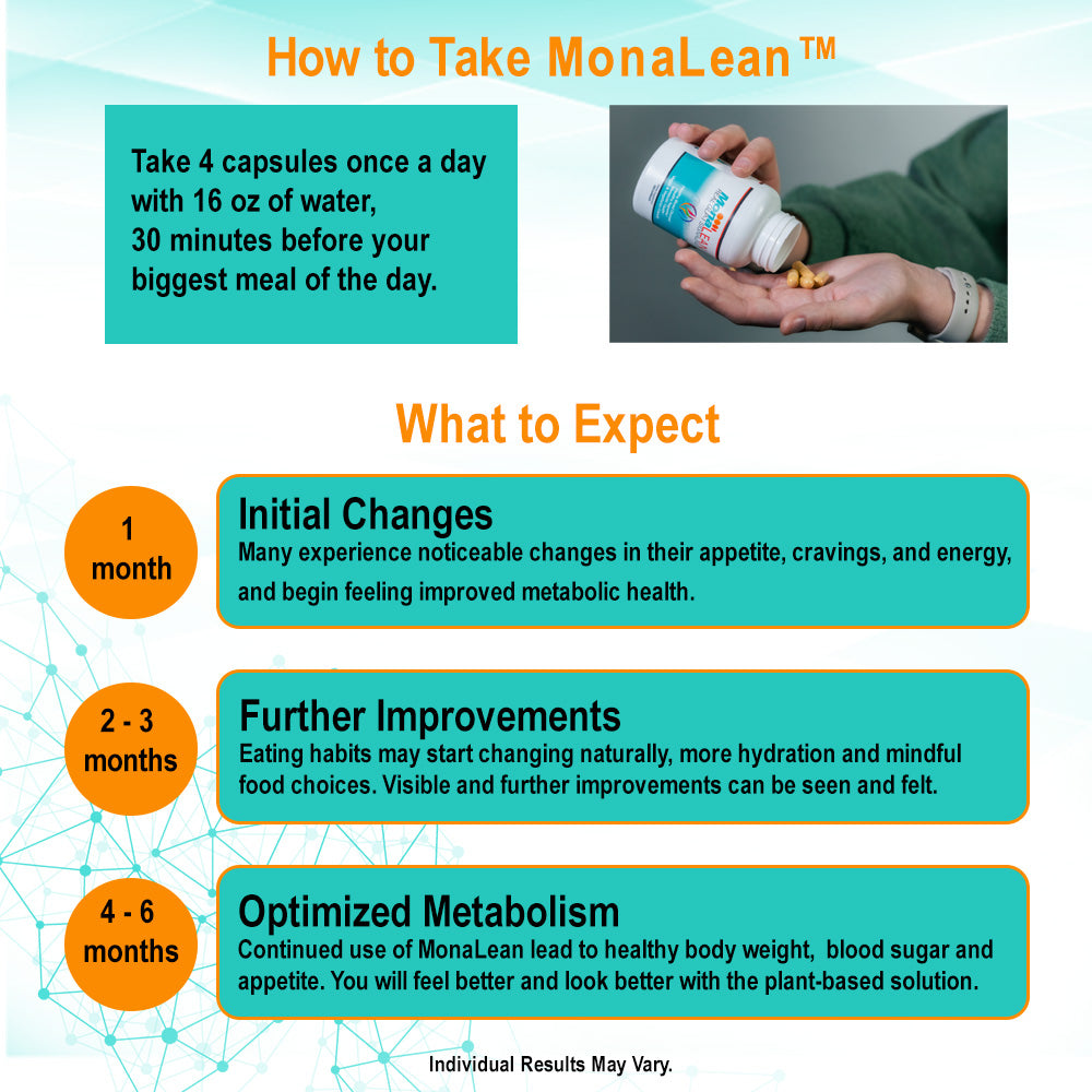 MonaLeanᵀᴹ: Plant-Based GLP-1 Booster™ Supplement