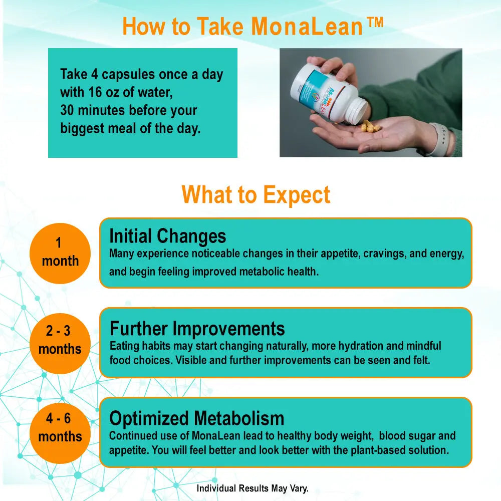 MonaLeanᵀᴹ: Real GLP-1 Signaling Support Blood Sugar, Cravings, Weight Loss and Fat Loss Theramone Health