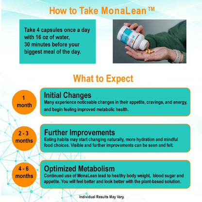 MonaLean™ | 植物性 GLP-1 信号补充剂，用于减脂、减重和控制血糖