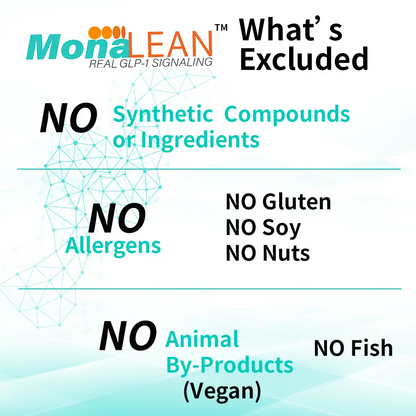 MonaLeanᵀᴹ: Plant-Powered GLP-1 Signaling Support Blood Sugar, Cravings, Body Fat Loss and Weight Loss Theramone Health