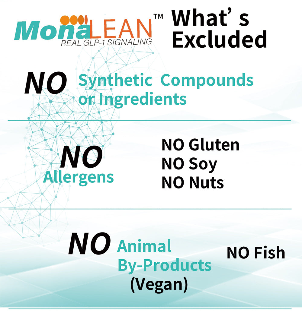 MonaLeanᵀᴹ: Plant-Powered GLP-1 Signaling Support Blood Sugar, Cravings, Body Fat Loss